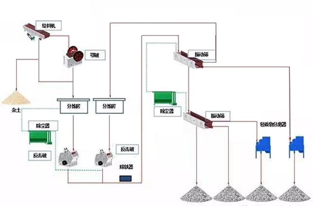固定式建築垃圾處理生產線工藝流程圖